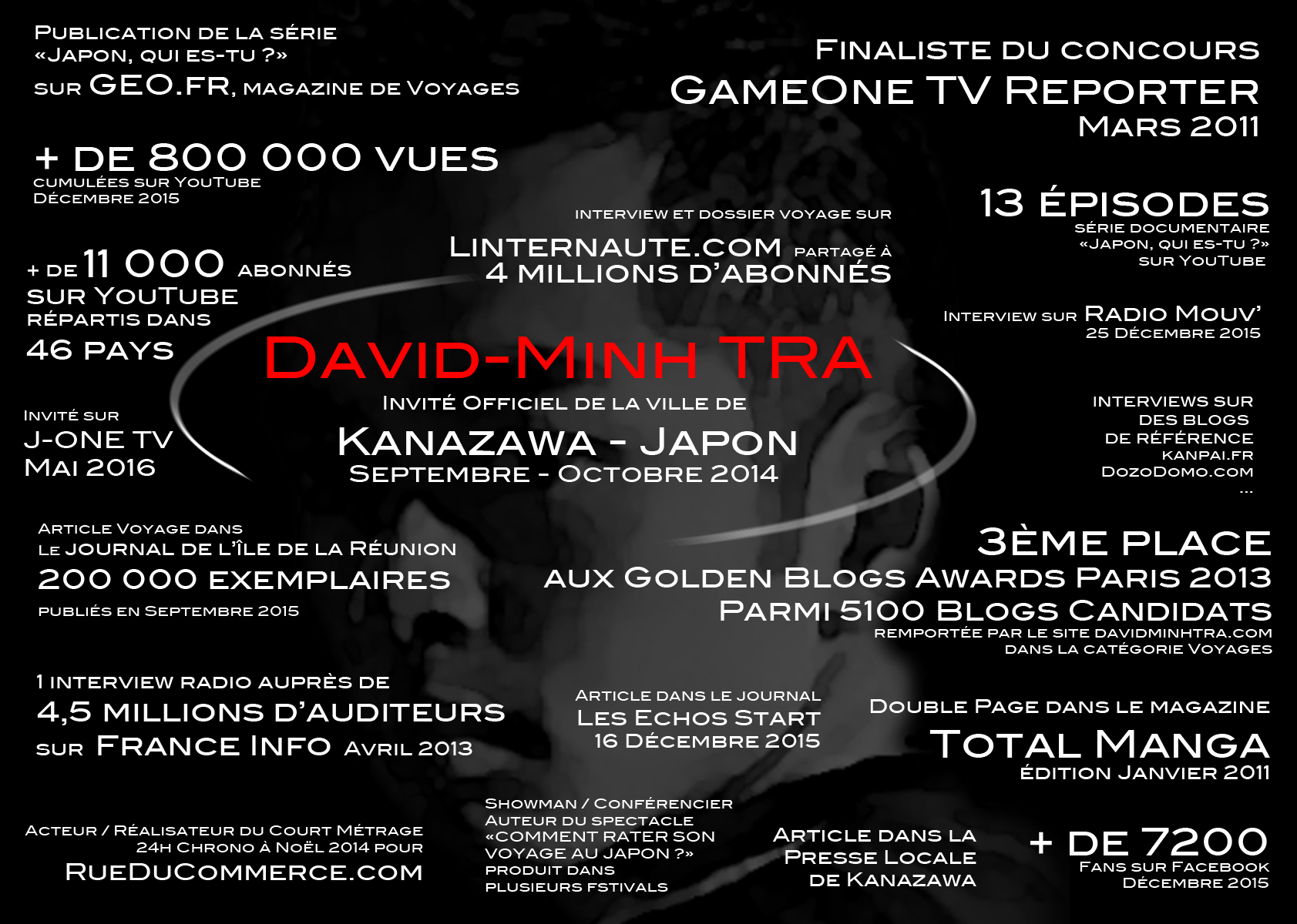 David-Minh TRA en chiffres octobre 2016